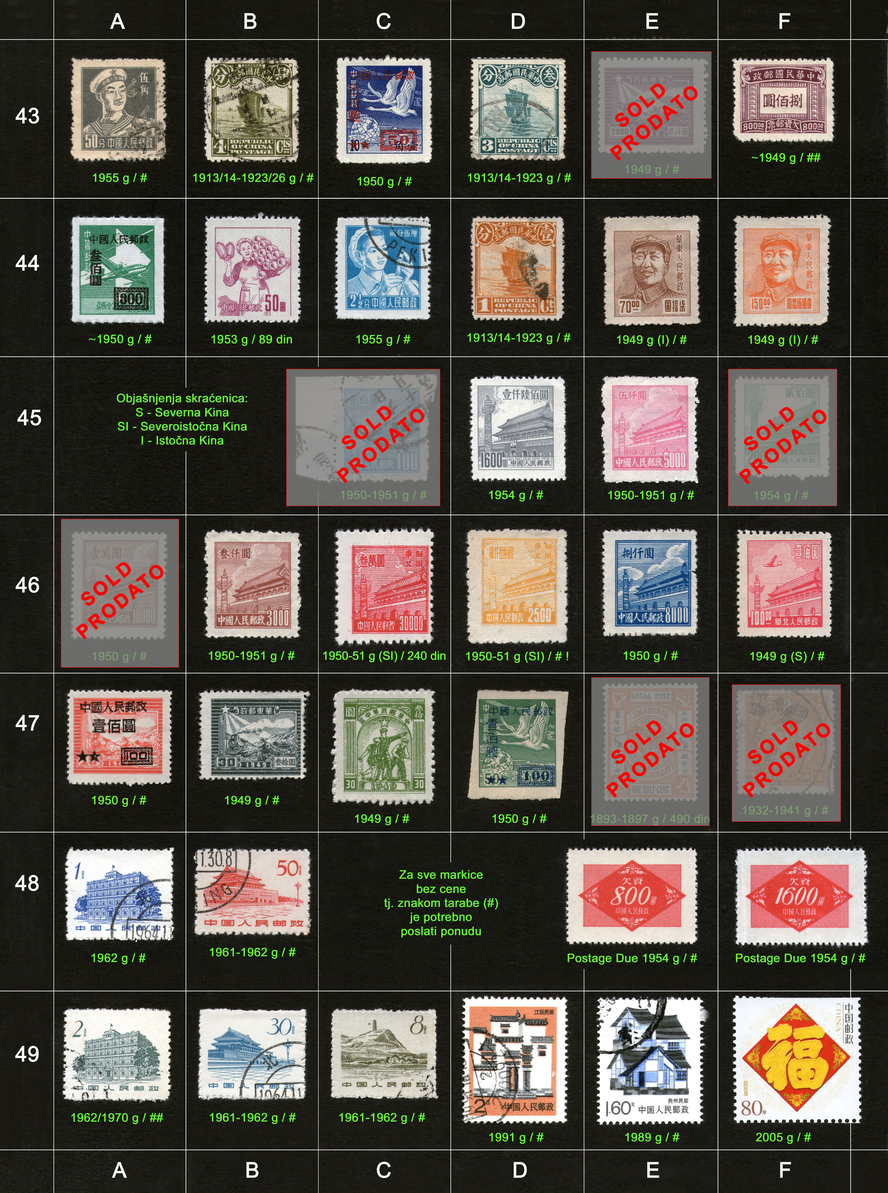 Po�tanske markice, prodaja