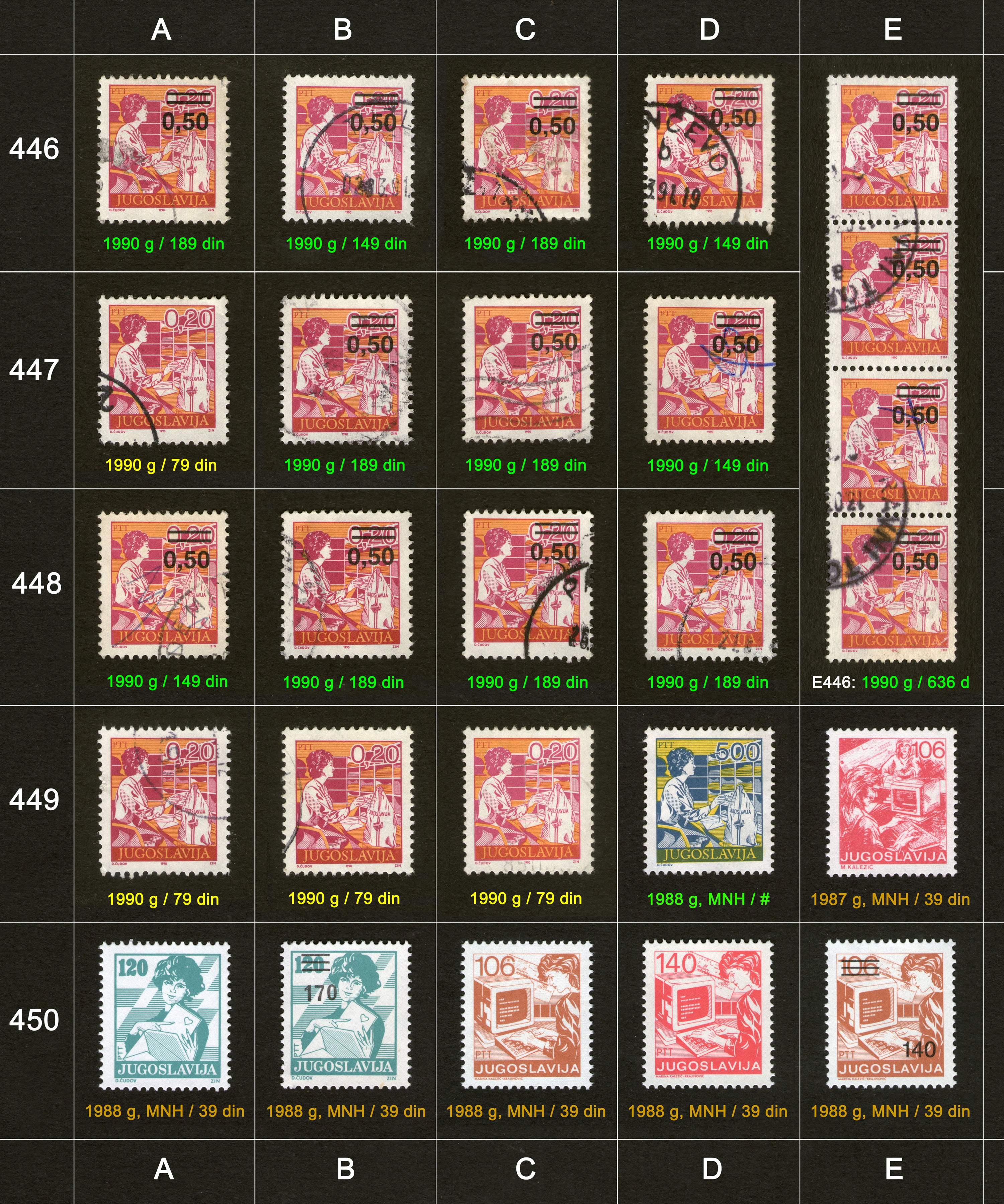 Po�tanske markice, prodaja