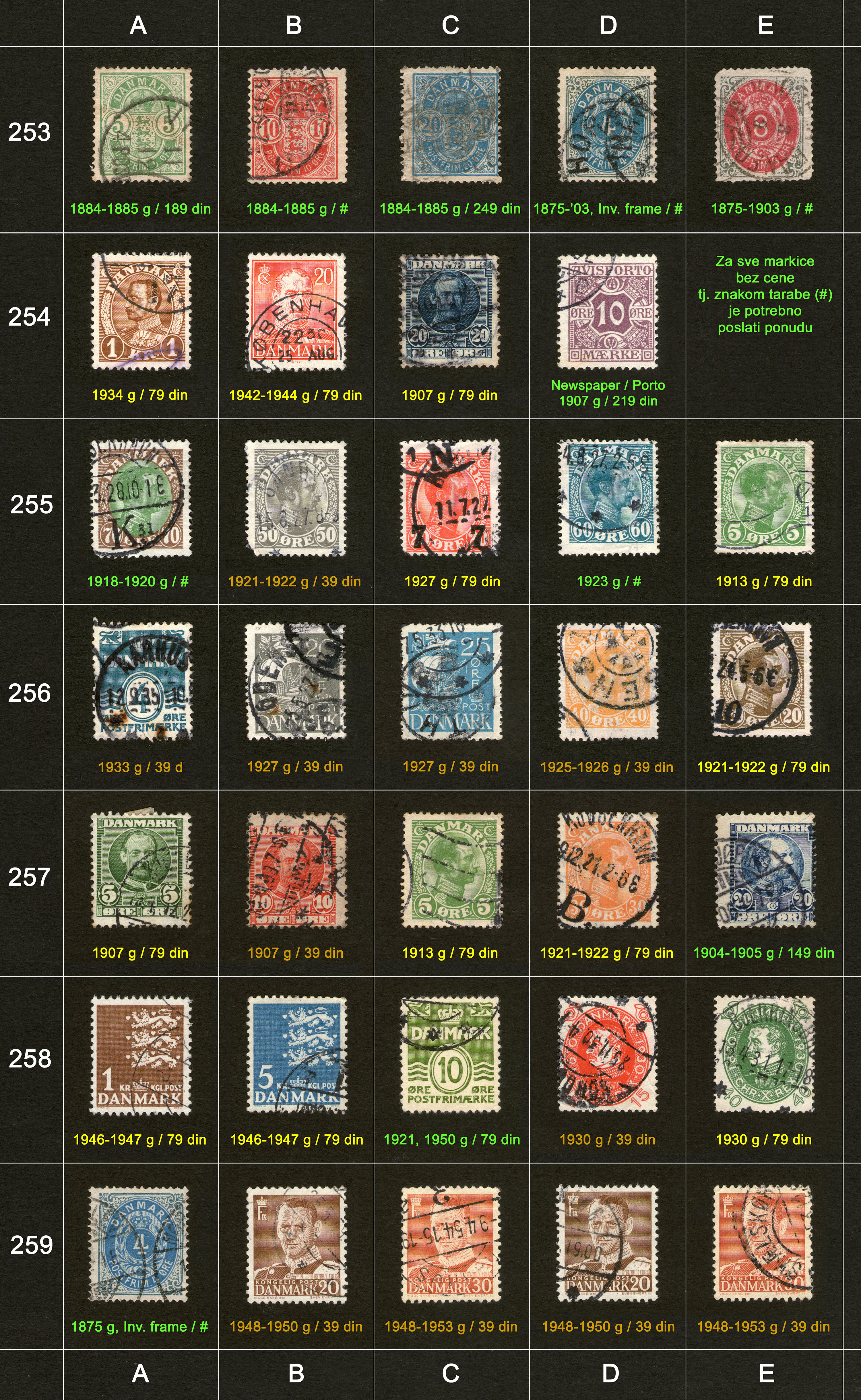 Po�tanske markice, prodaja