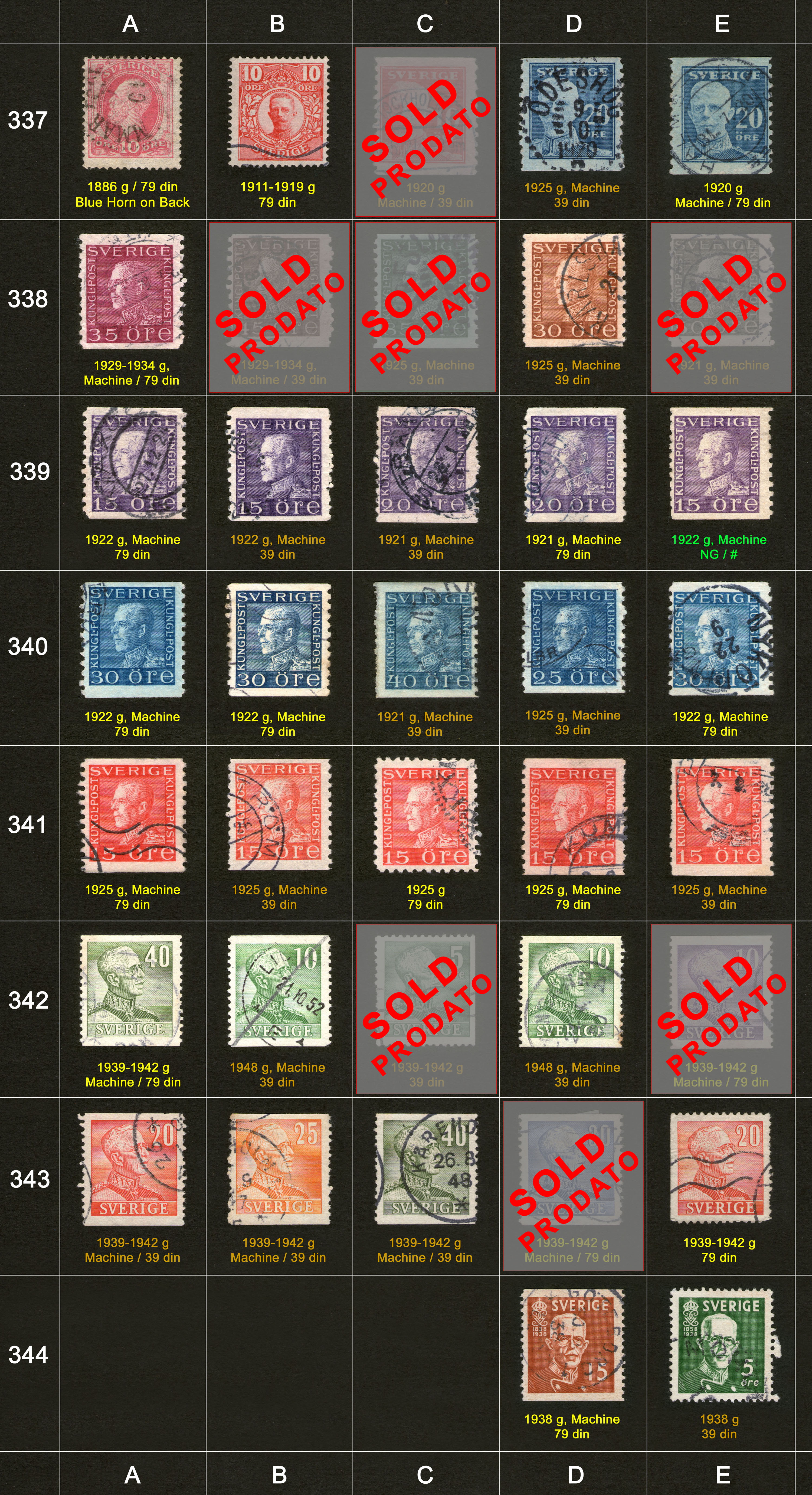 Poštanske markice, prodaja