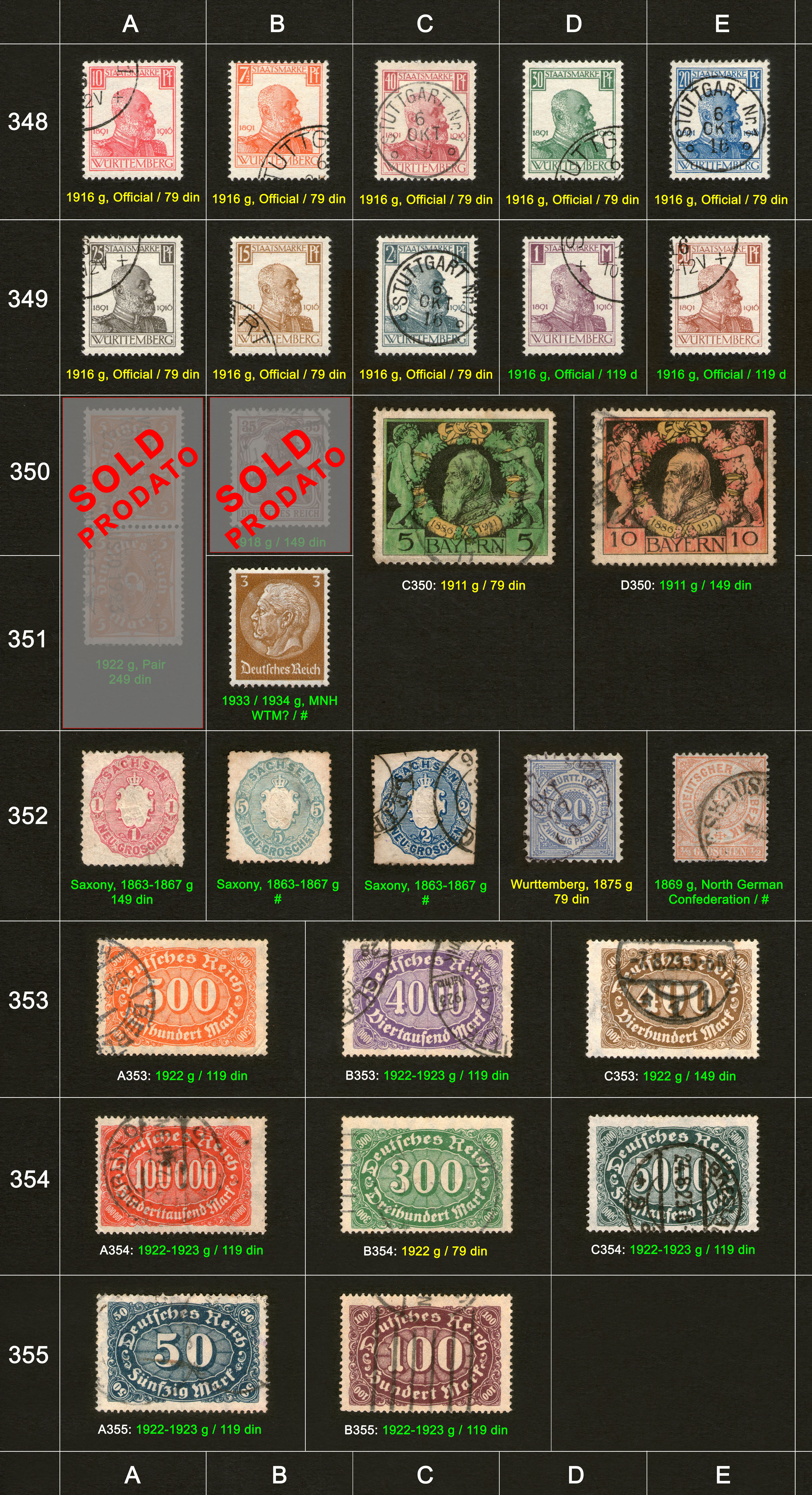 Poštanske markice, prodaja