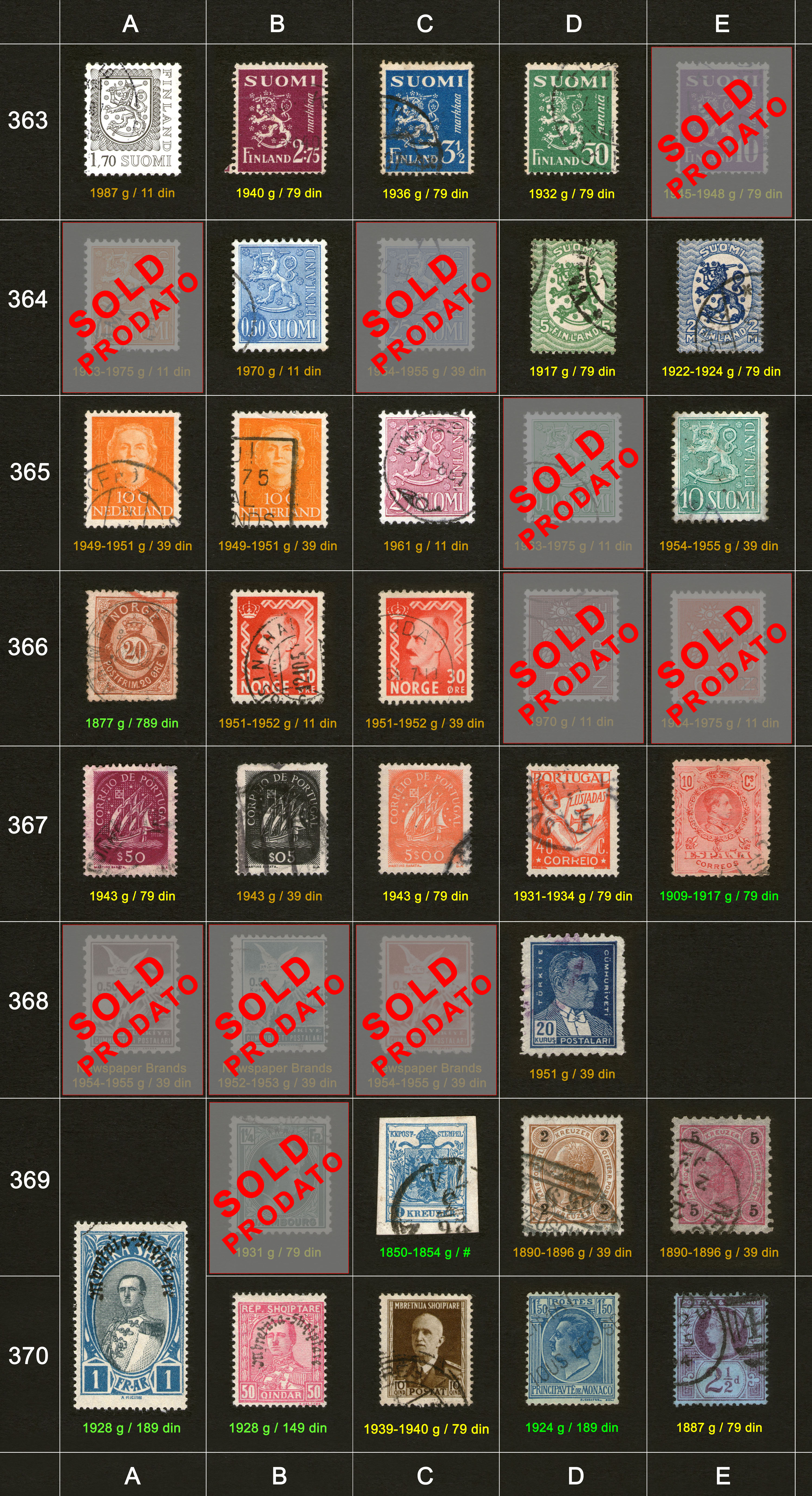 Poštanske markice, prodaja