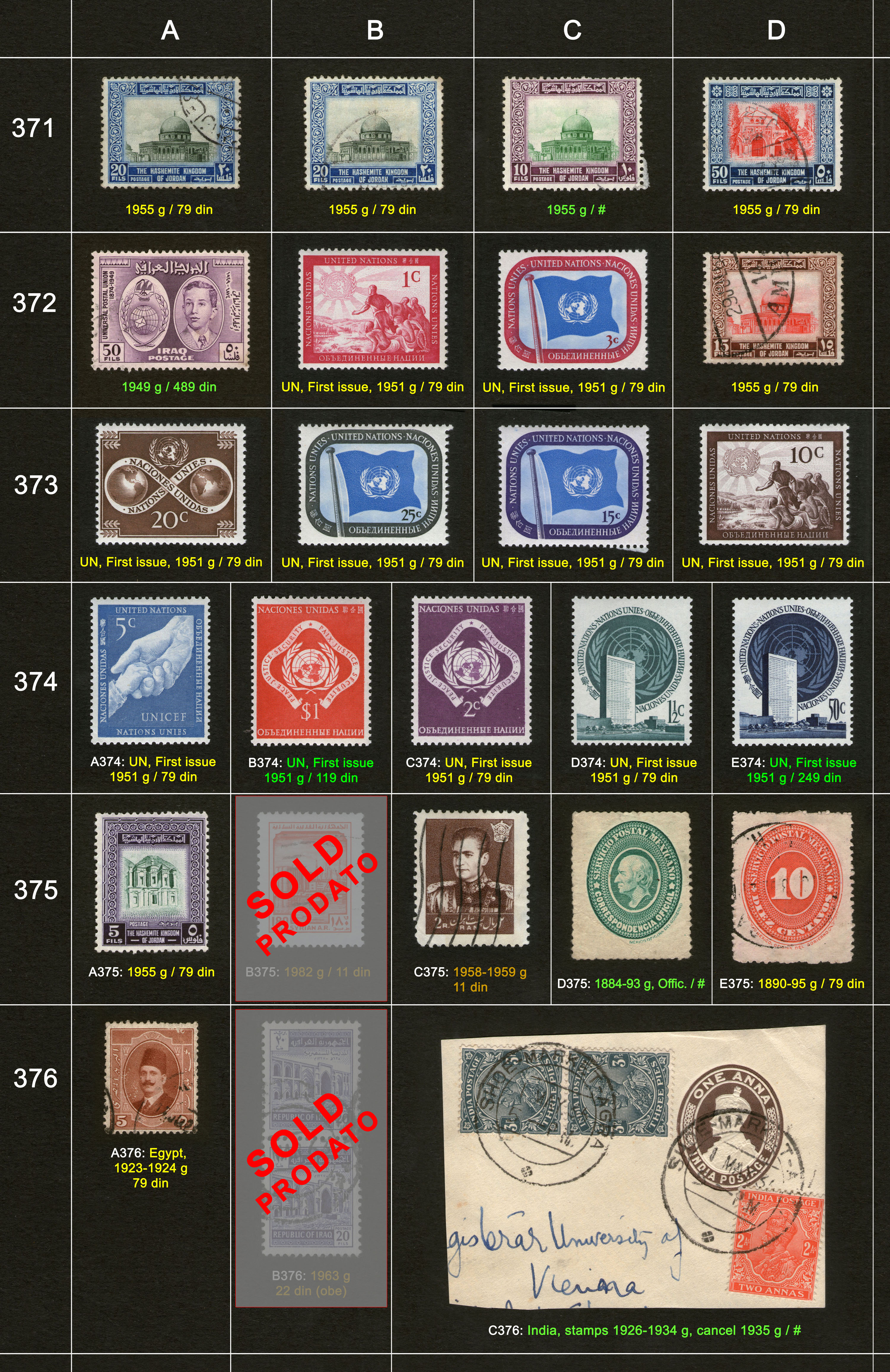 Poštanske markice, prodaja