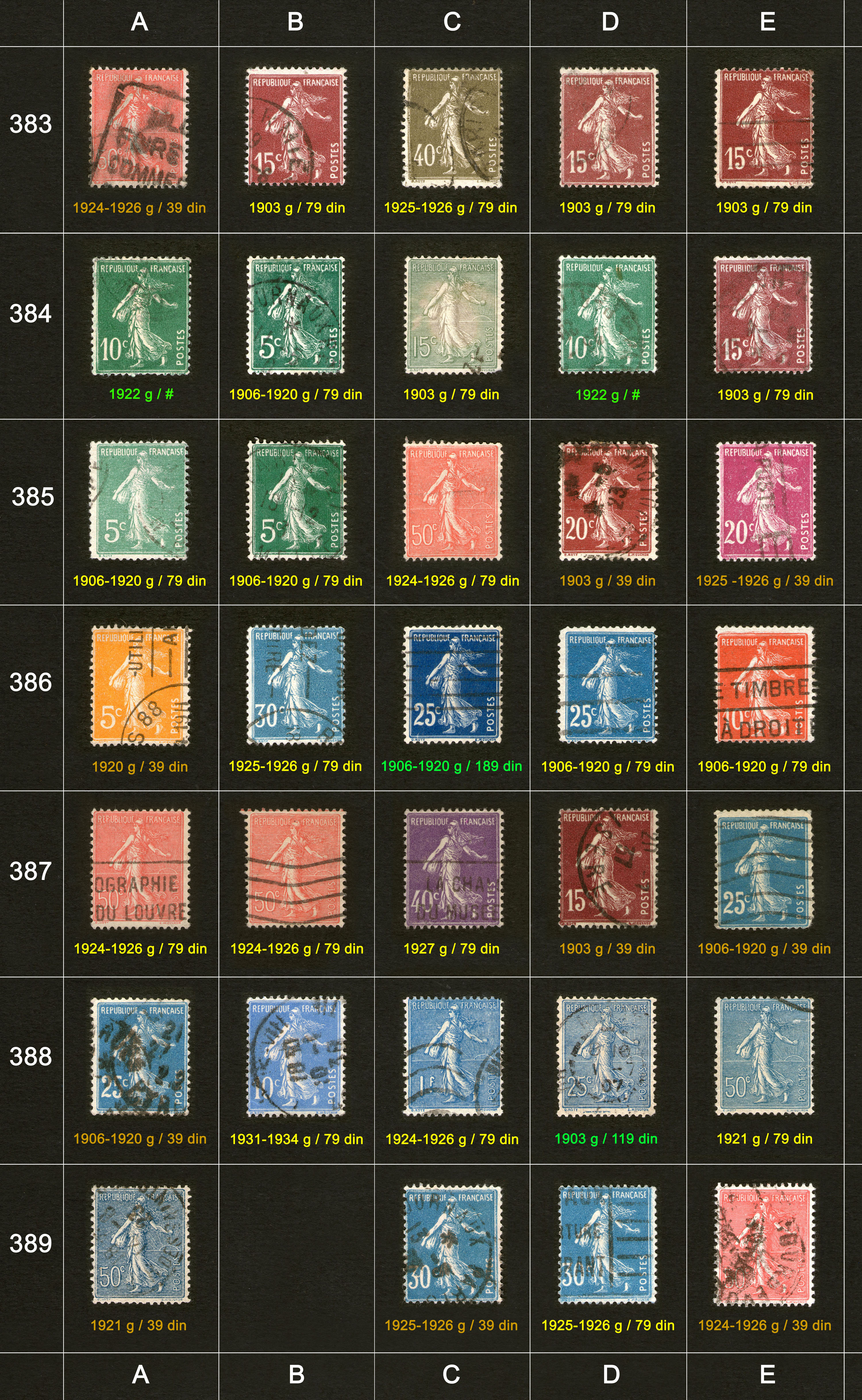 Poštanske markice, prodaja