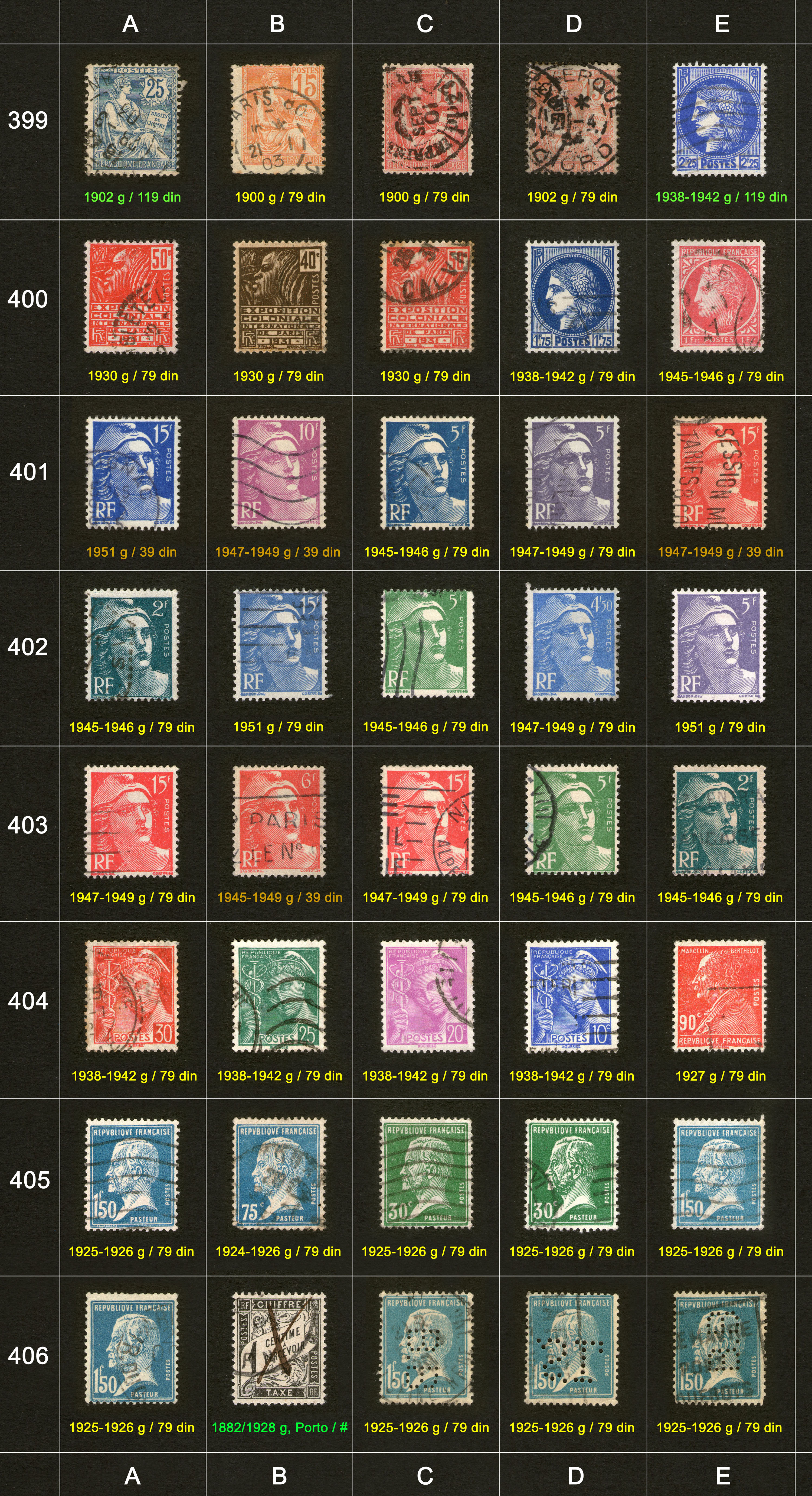 Poštanske markice, prodaja