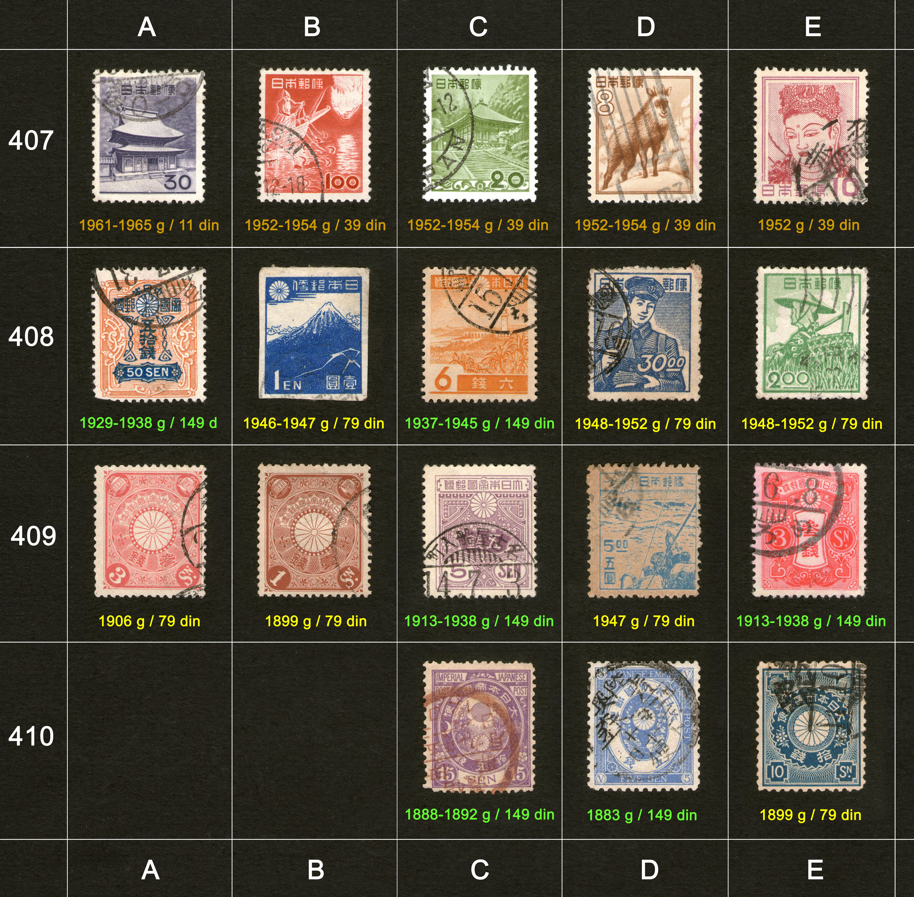 Poštanske markice, prodaja