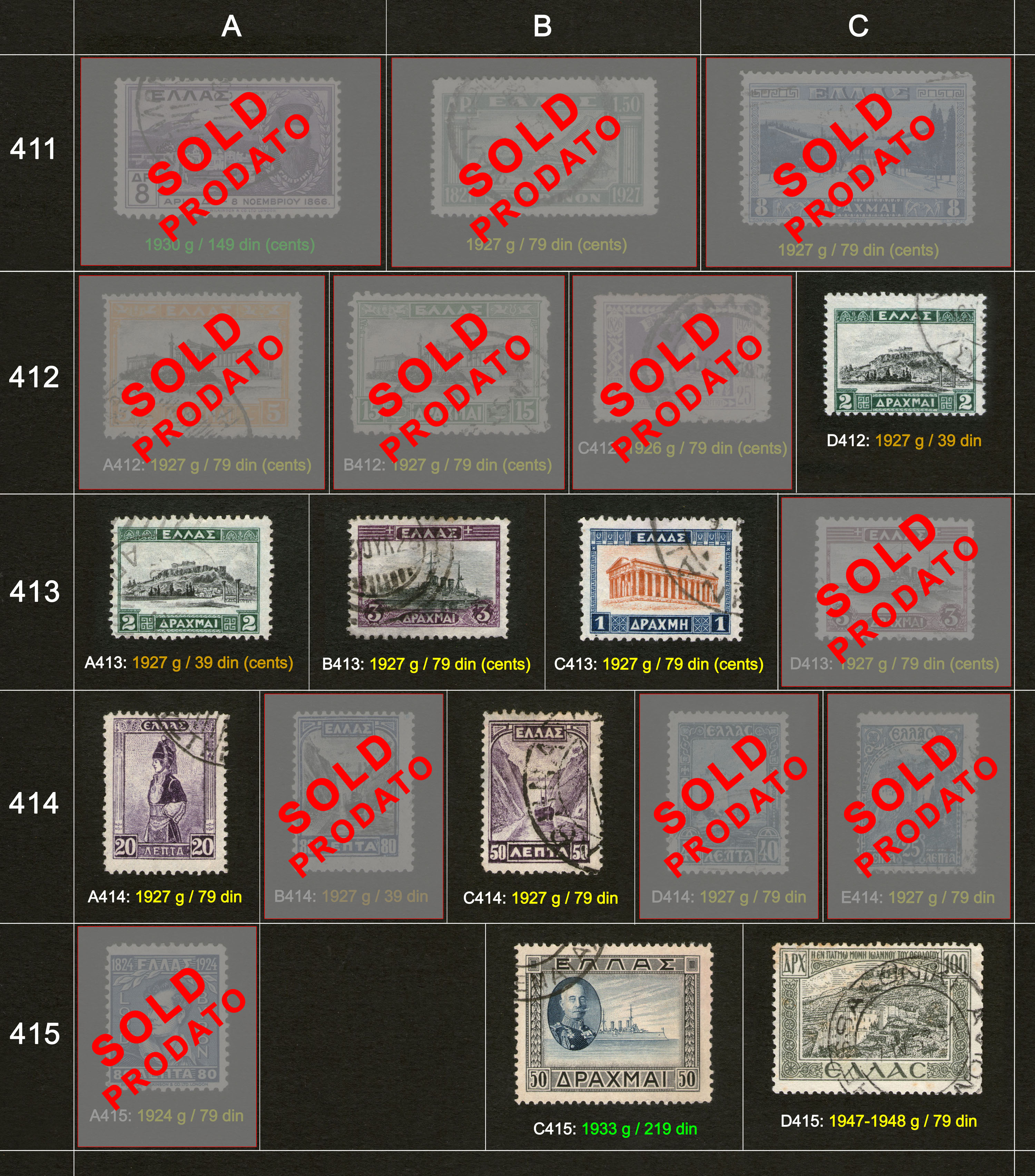 Poštanske markice, prodaja