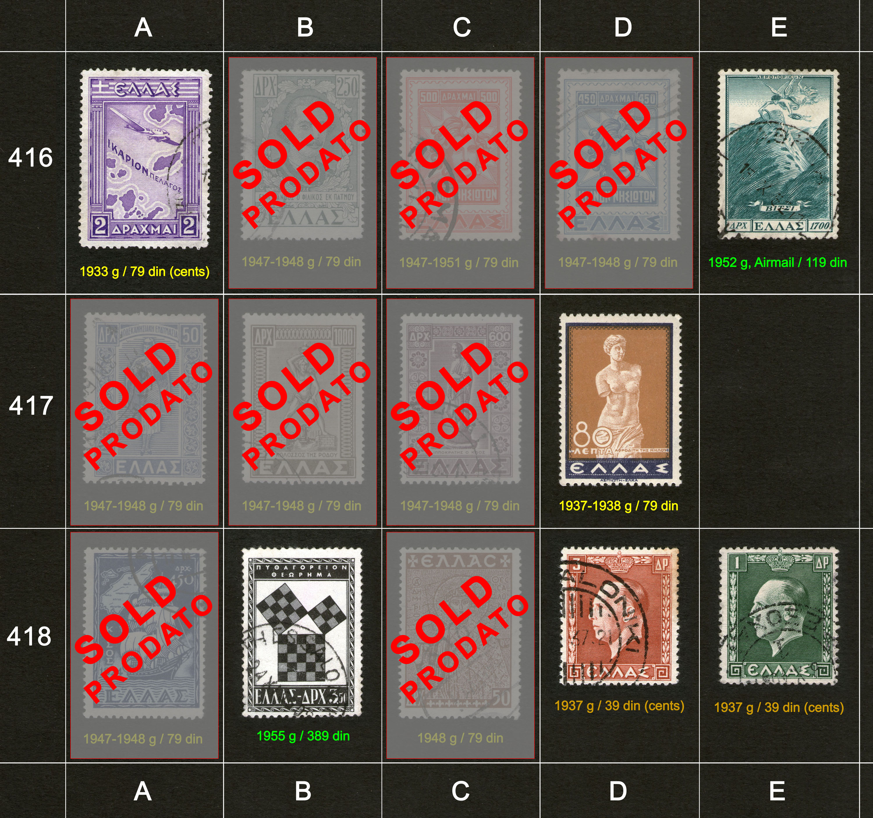 Poštanske markice, prodaja