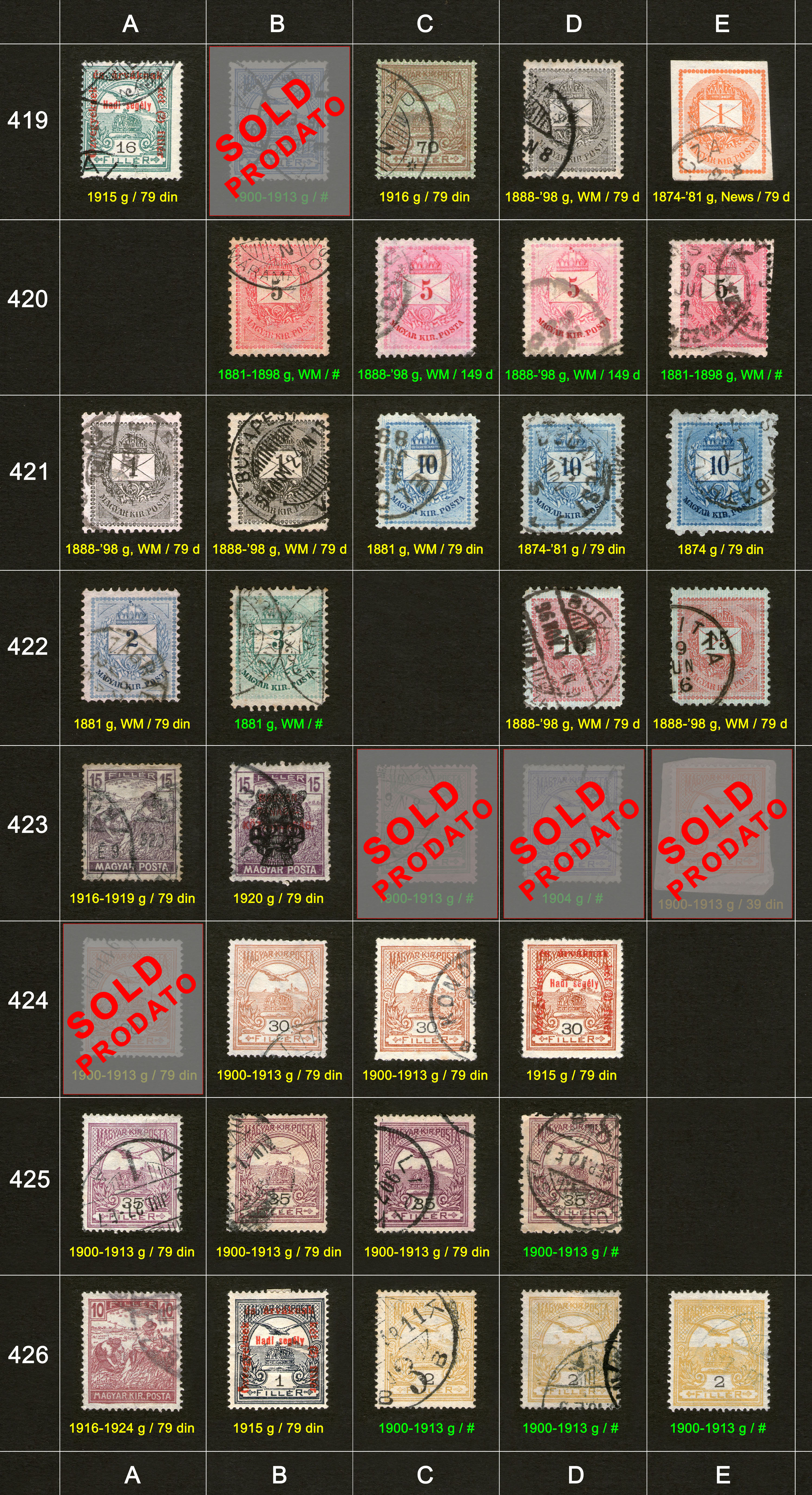 Poštanske markice, prodaja