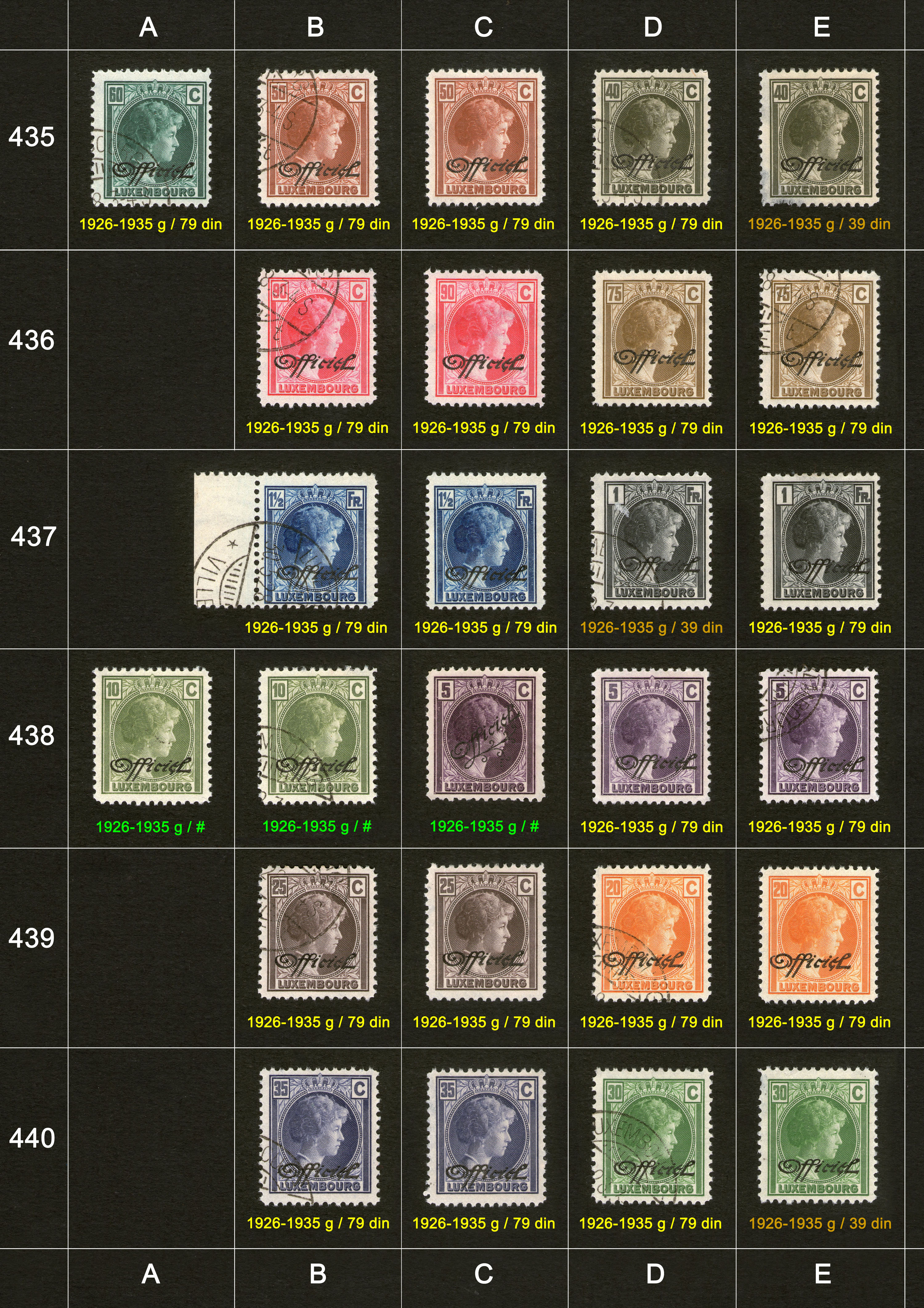 Poštanske markice, prodaja