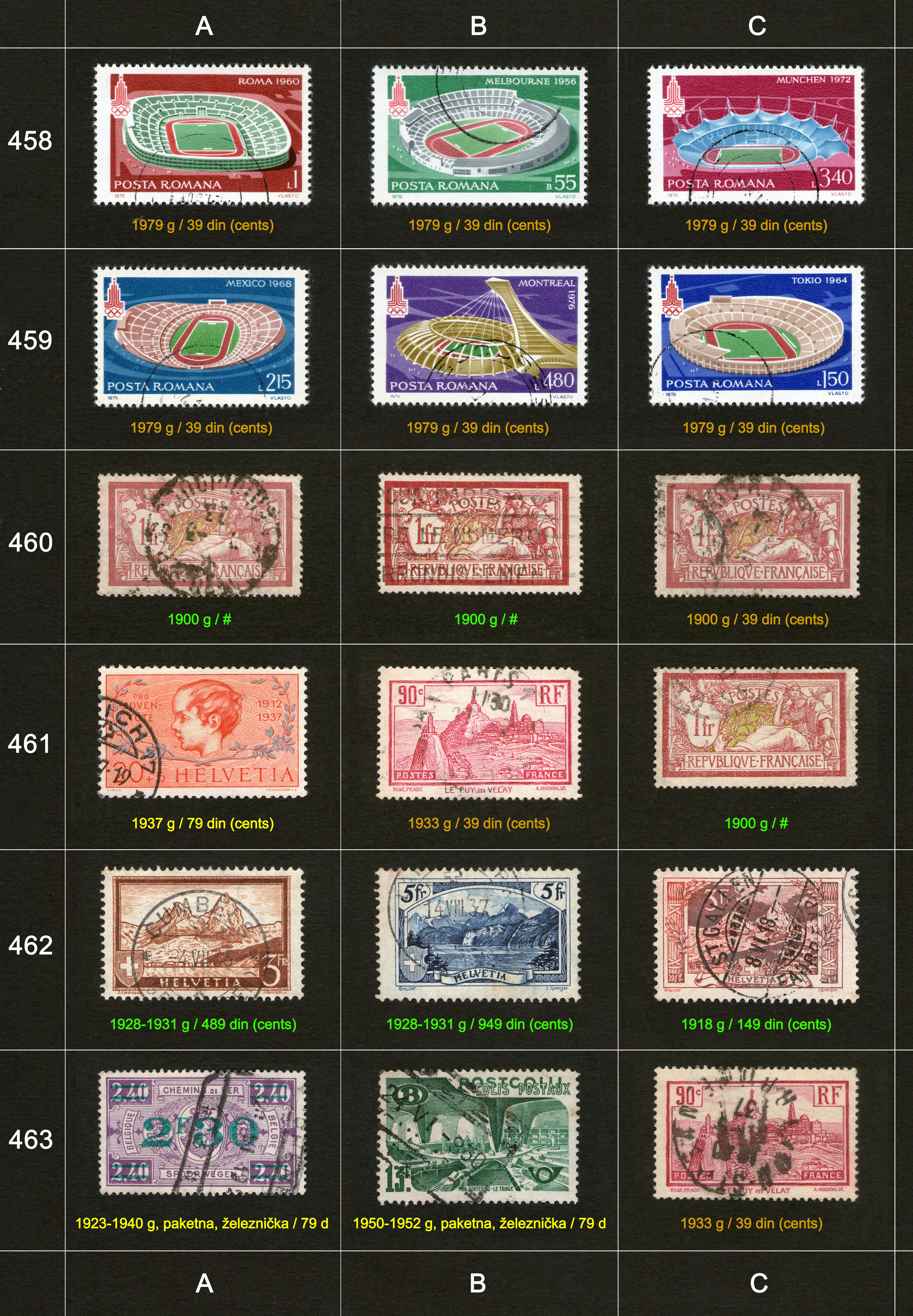 Po�tanske markice, prodaja