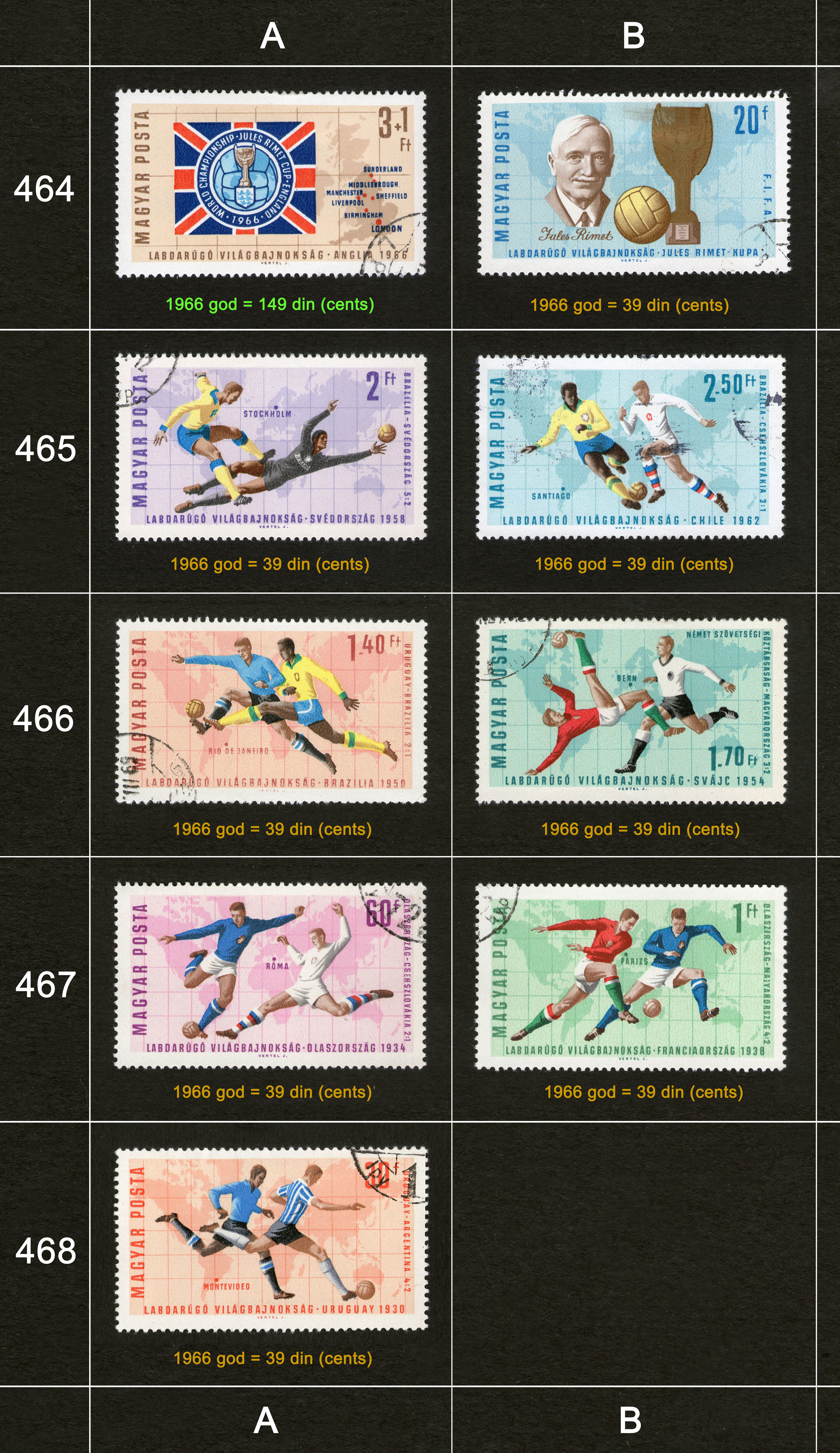 Po�tanske markice, prodaja