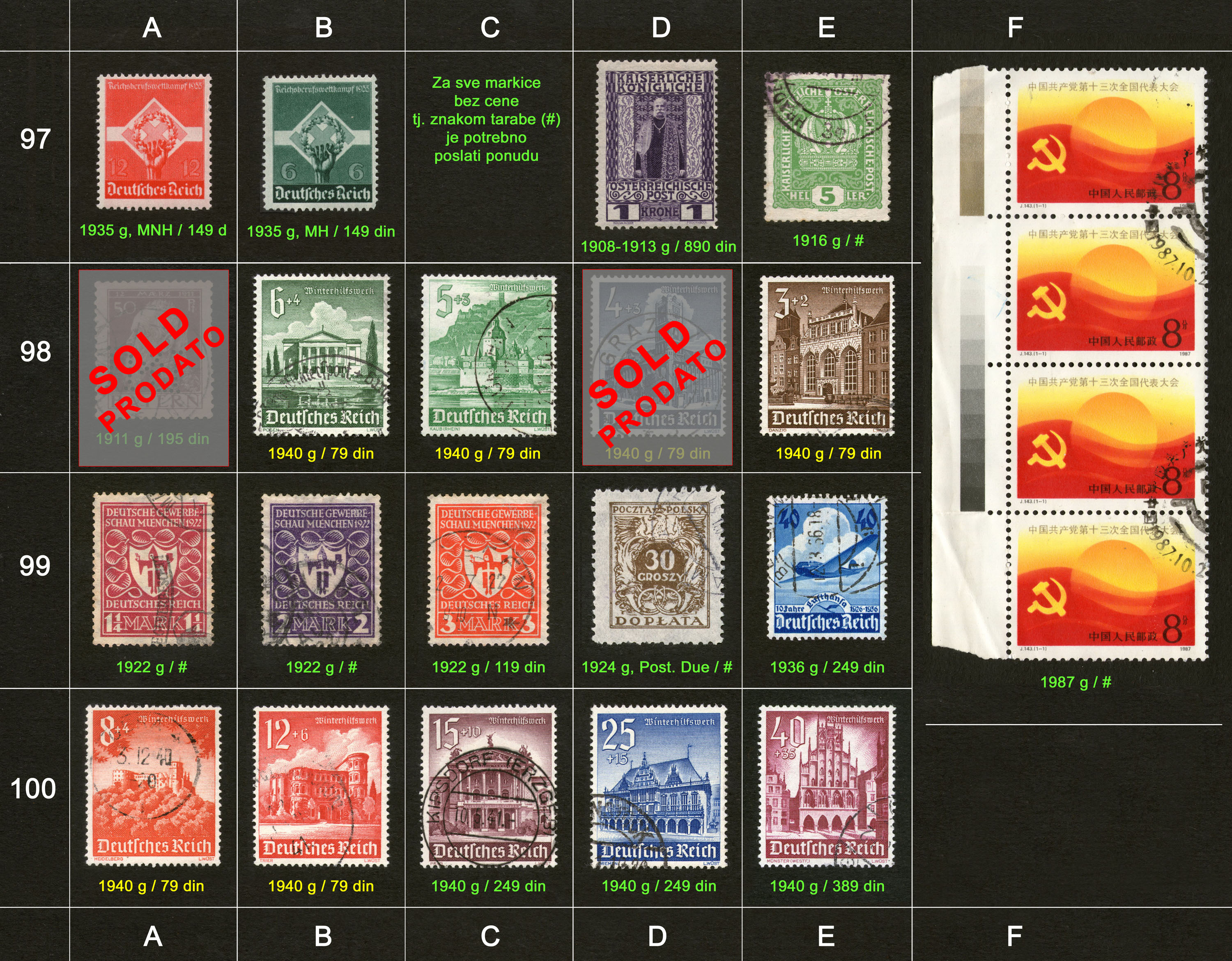 Poštanske markice, prodaja