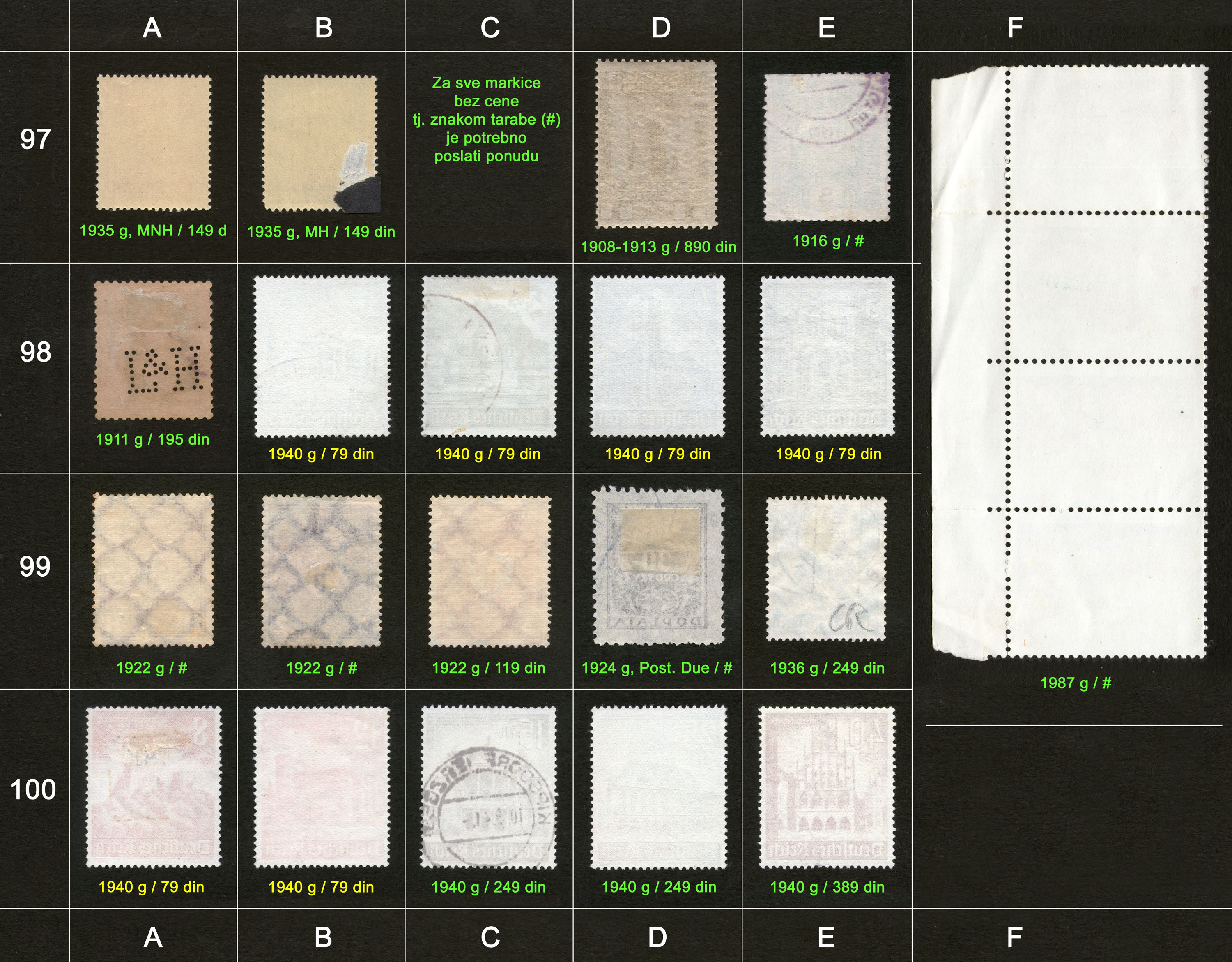 Poštanske markice, prodaja