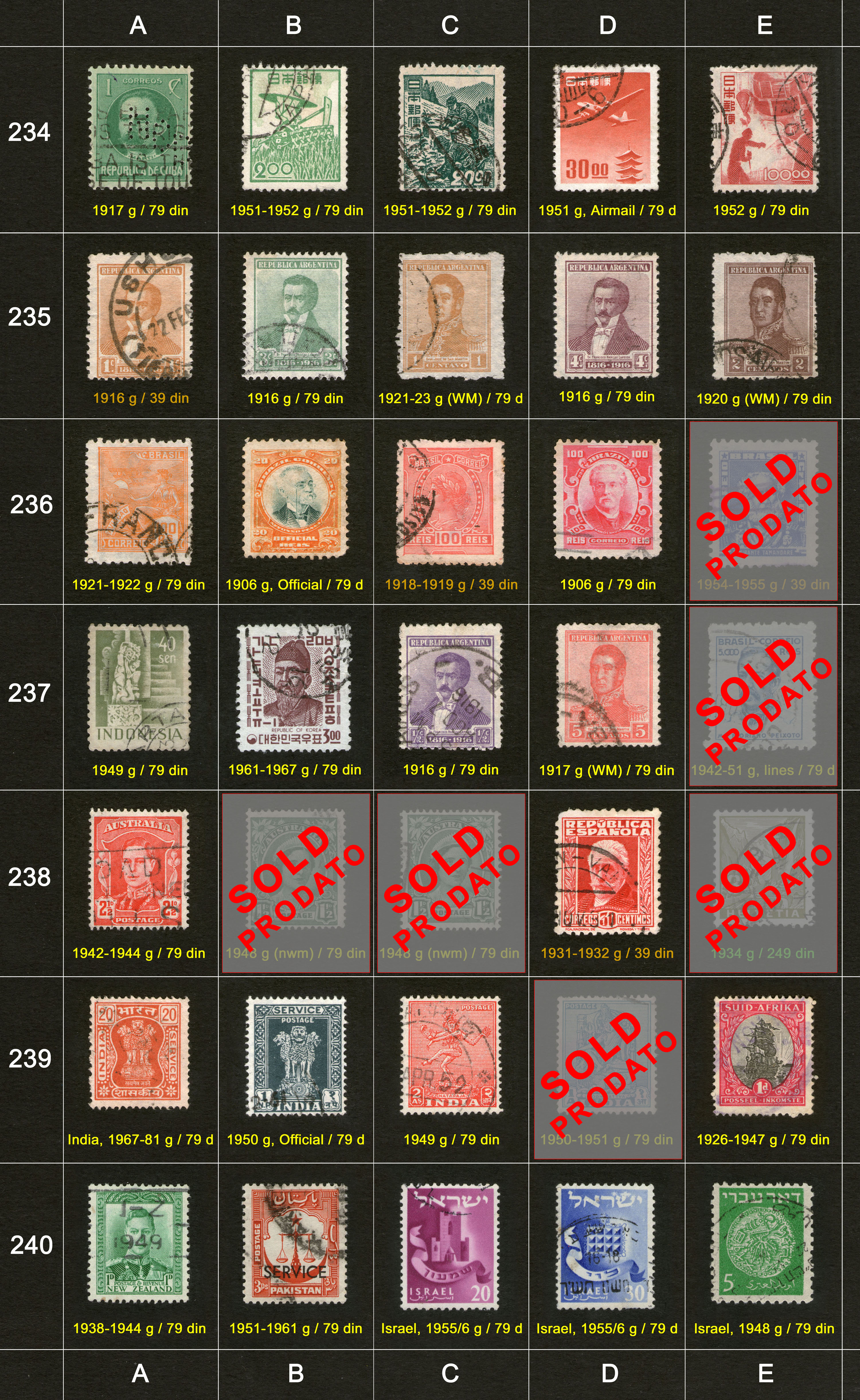 Po�tanske markice, prodaja