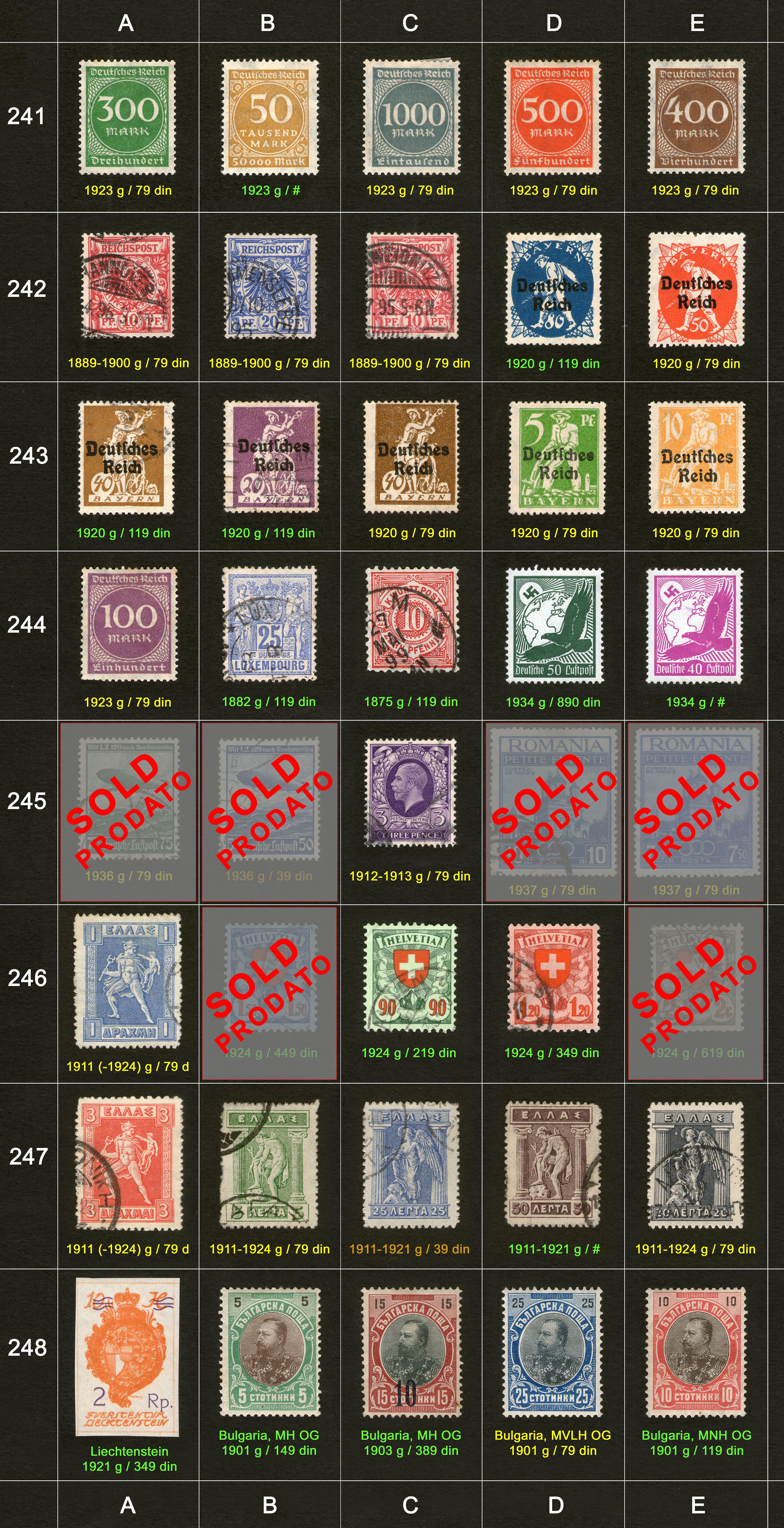 Po�tanske markice, prodaja