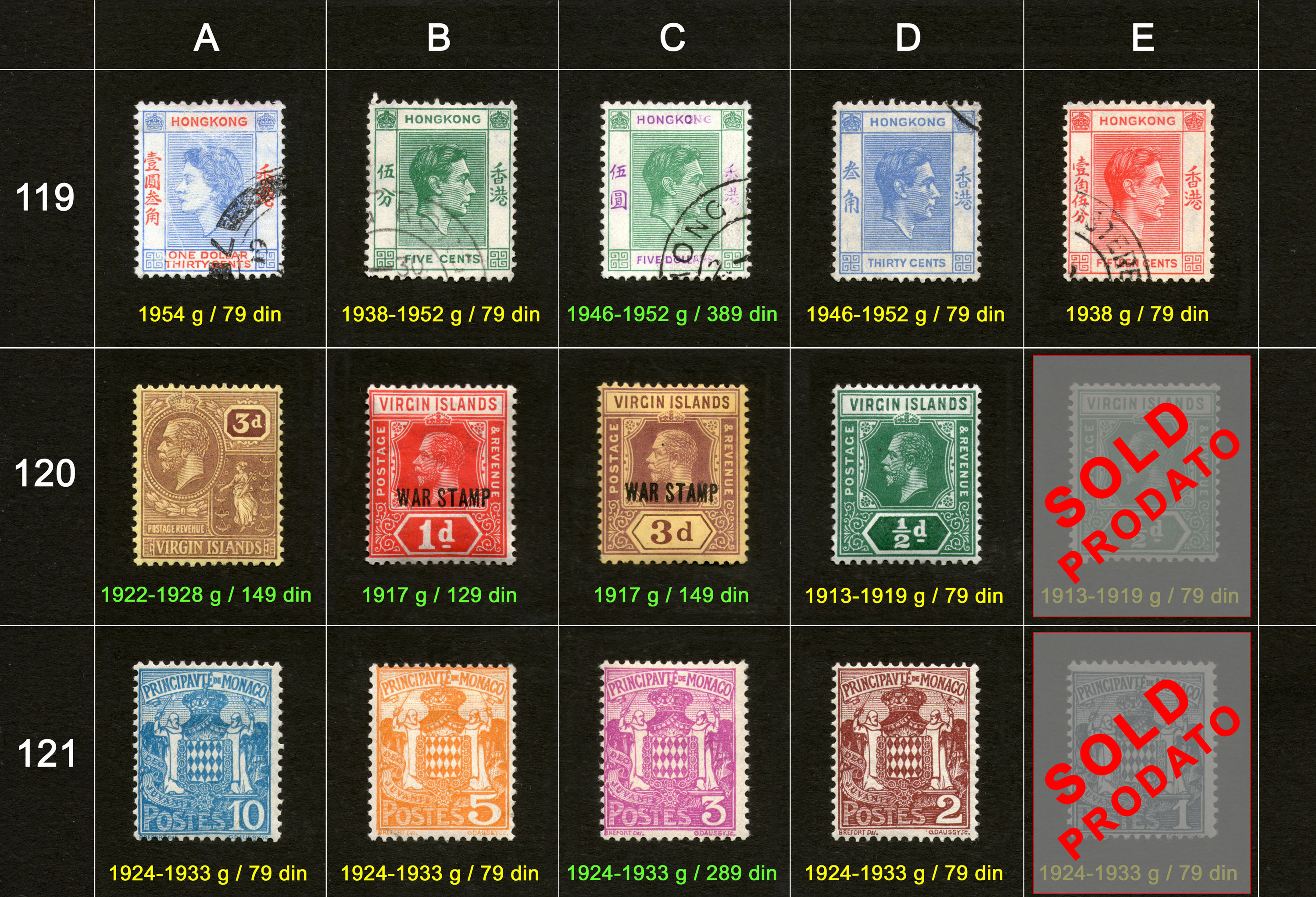 Po�tanske markice, prodaja