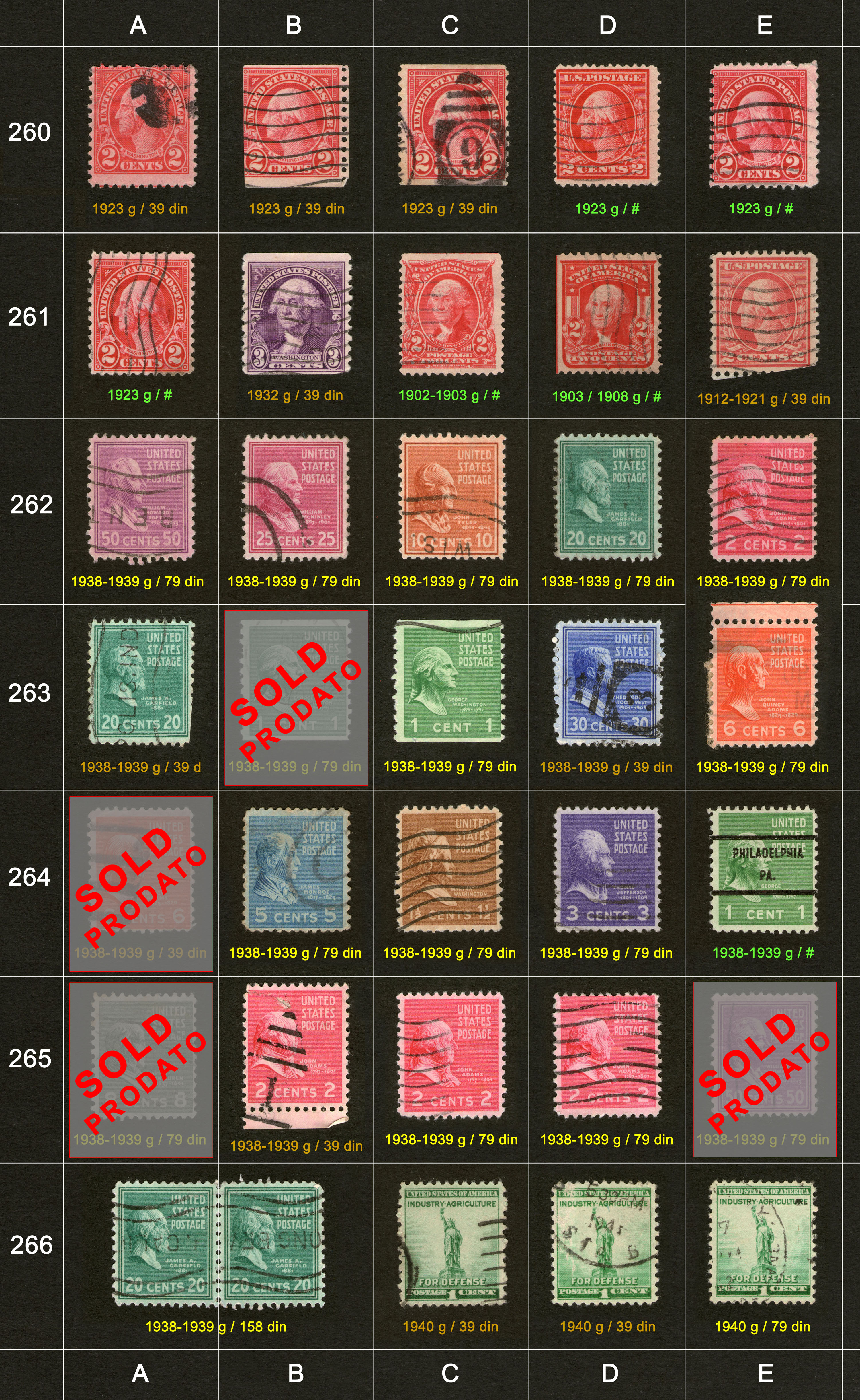 Po�tanske markice, prodaja